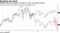 Goldman shares are down 11 days in a row, an all-time record