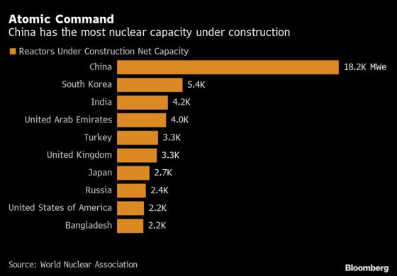 Australia Lines Up Honeymoon Uranium Mine as Nuclear Momentum Builds
