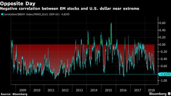 U.S. Midterm Election May Be Harbinger for Emerging-Market Rally