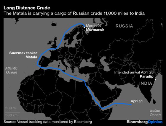 The Coming Russian Struggle for New Markets for Its Oil
