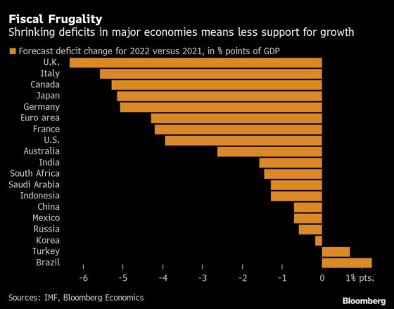 What Could Possibly Go Wrong? These Are the Biggest Economic Risks for 2022
