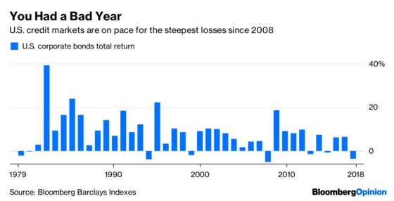 Don’t Fear the Bond Doomsday Everybody Sees Coming