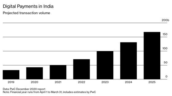 Glitchy Bank Networks Slow India’s Mobile Payments Revolution