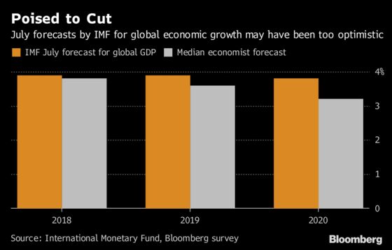 Lagarde Says World Growth Outlook Dimming as Trade War Escalates