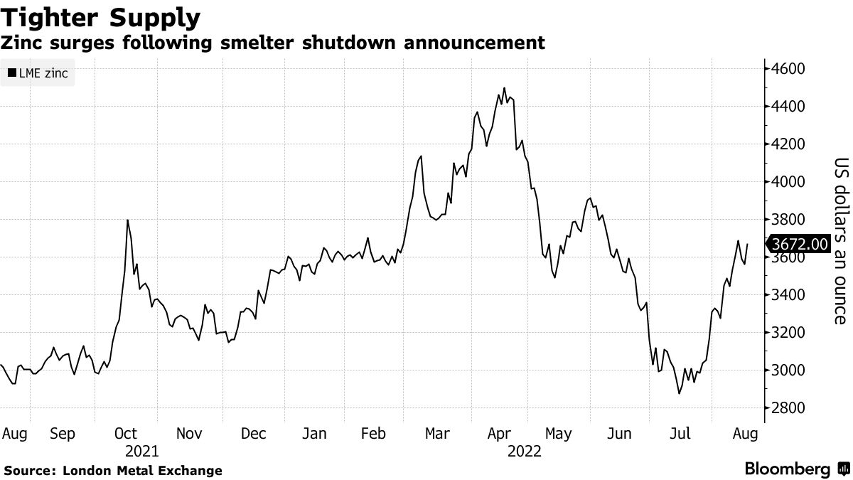 Diesel Hoarding Unnerves Polish Refiner in Push to Lower Prices - BNN  Bloomberg