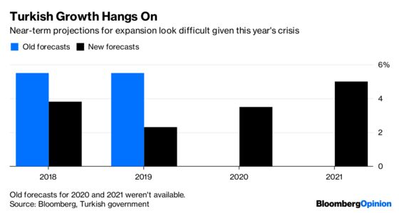 Turkey’s New Plan Is Another Missed Opportunity