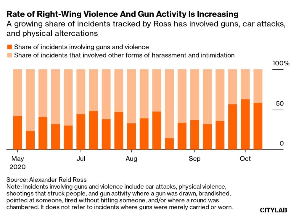 Is Far Right Political Violence Getting Worse Bloomberg