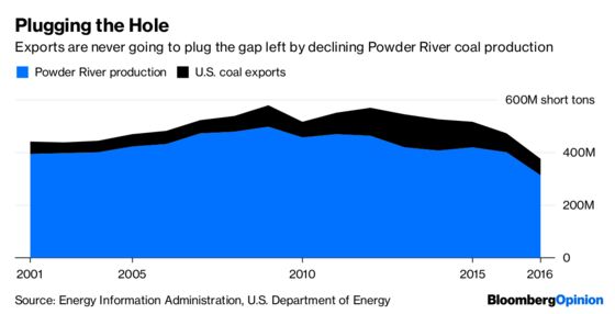 American Coal’s Asian Savior Is a Fantasy