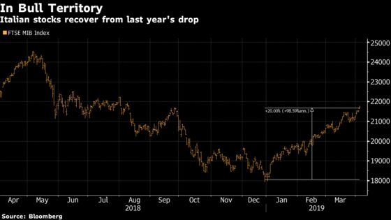 Italy's Stock Benchmark Is About to Enter a Bull Market