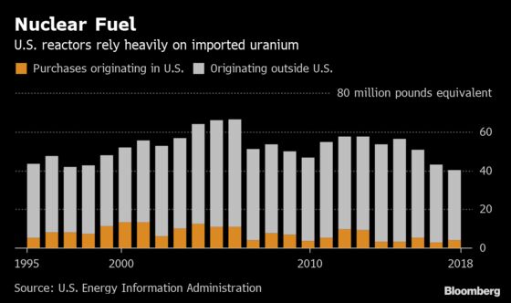 Trump Weighs Limits on Uranium Imports After Commerce Cites Security Risk