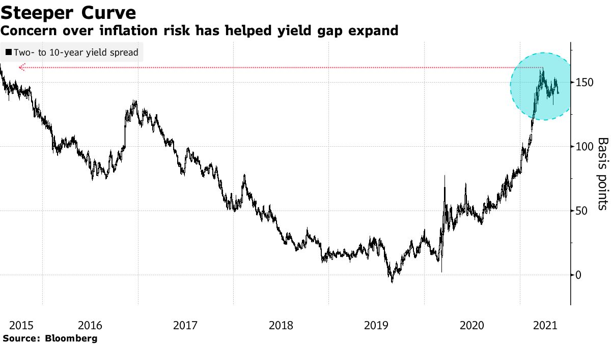Quant Pioneer Dimensional Is Buying the Bonds That Ray Dalio Hates -  Bloomberg