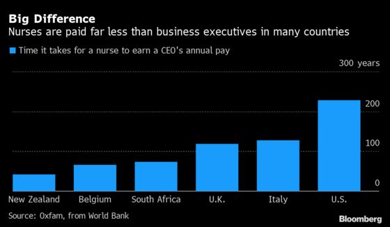 World’s Richest Shake Off Crisis in Record Setback for Equality