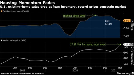 U.S. Sales of Previously Owned Homes Fall to a Seven-Month Low