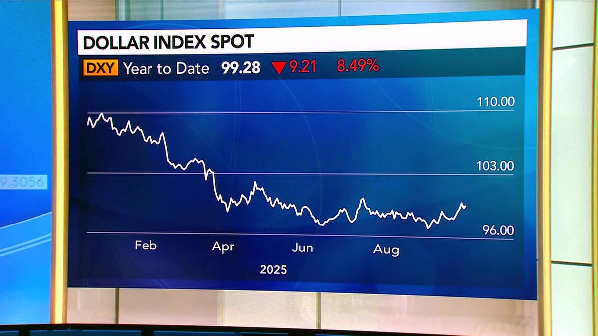 Dollar Slide Not About Reserve Status, Says Jean Boivin