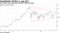 Cosolidation Before a Leg Up?