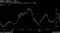 鉄鉱石価格は下落か