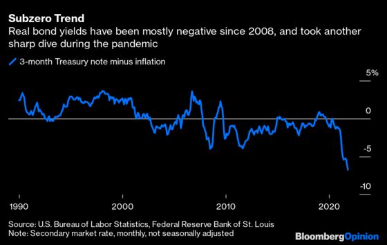 How Safe Assets Became Investors' Biggest Risk