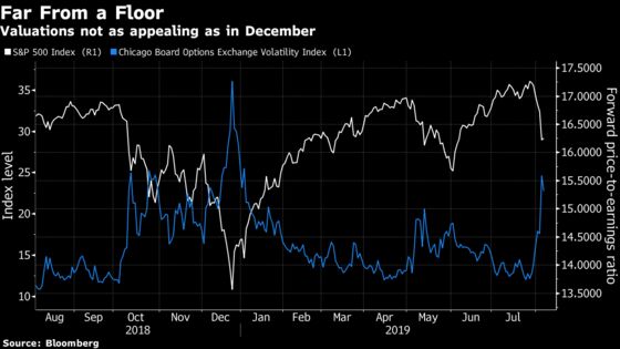 Volatility Erupts Everywhere as Trade War Becomes a Currency War