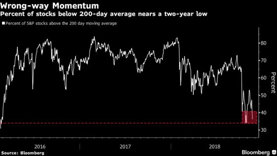 Grim Stock Signals Piling Up as Wall Street Mulls Recession Odds