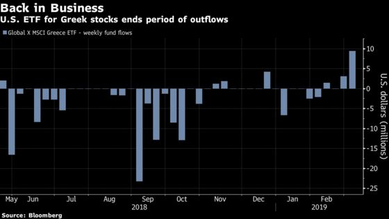 Greek Stocks Are Having Their Best Year in Two Decades 