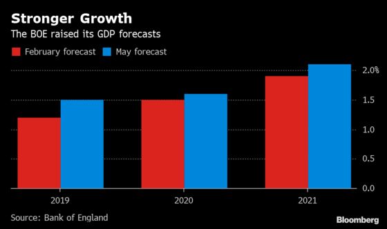 Bank of England Set for Faster Rate Hikes If Brexit Resolved