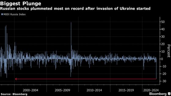 Stock Traders Brace for a Chaotic Reopening to Russia’s Market