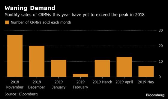 A Near Default in China Gives Bond Hedging Sellers Jitters