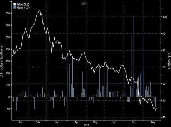 ETF Weekender: Cathie Wood Faces a Big Short and Day Traders Battle Quants