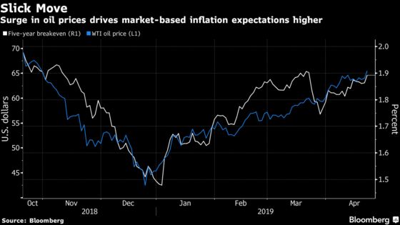 U.S. Inflation Market Jumps on Prospect of Tighter Oil Supply