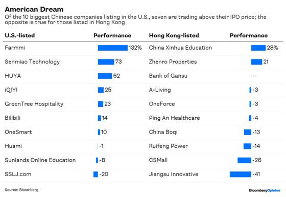 Hong Kong Needs an Ant to Move This IPO Mountain