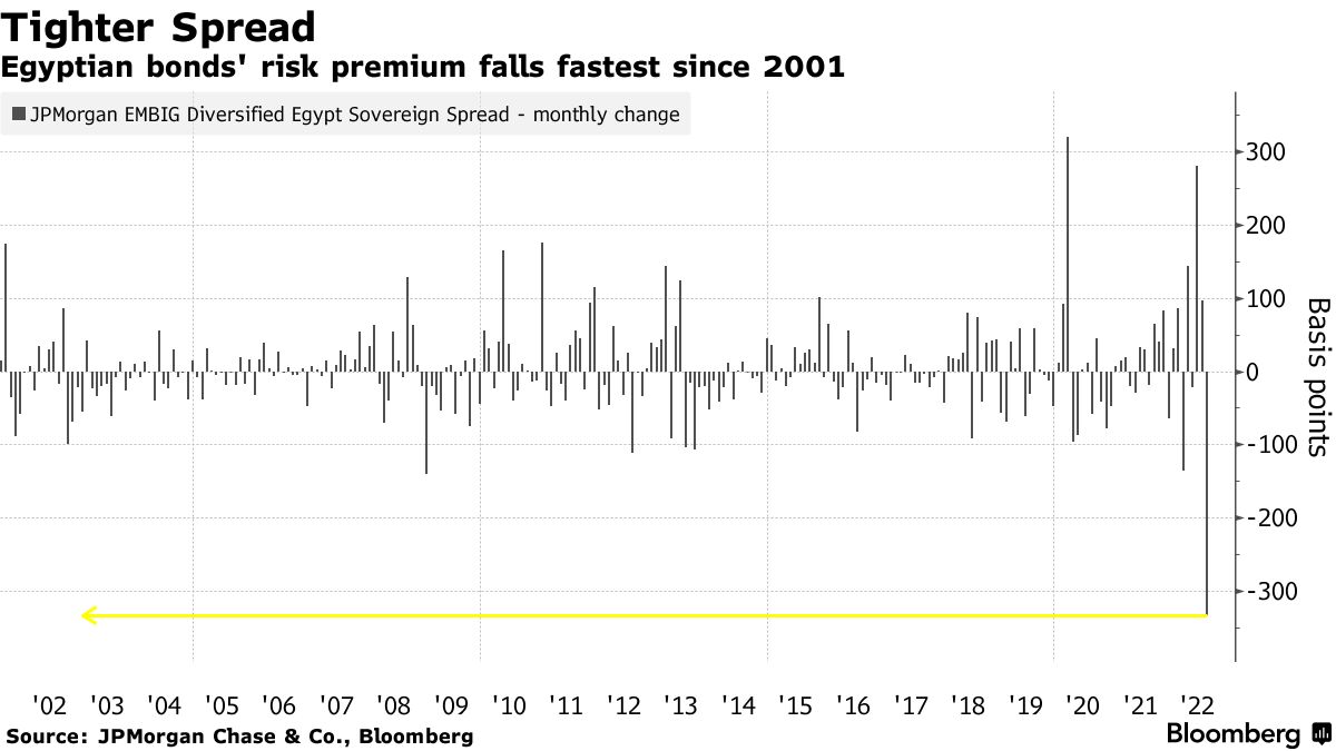 大荒れの新興国市場、デフォルト連鎖あるのか－エジプトに注目集まる - Bloomberg