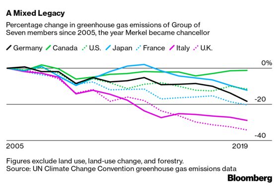 ‘Climate Chancellor’ Merkel Leaves Germans Flooded and Frustrated