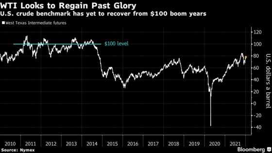 Shale Giants View a Crude Oil Ascent Above $100 as Bad for Industry