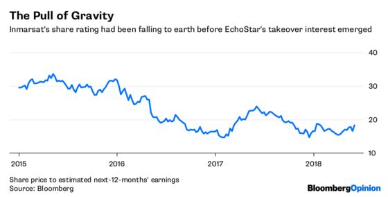 Keeping a Billionaire's Satellite Dream Spinning