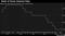 Bank of Korea Interest Rate