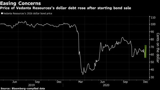 Vedanta Resources Passes Key Funding Test With Sale of Bond