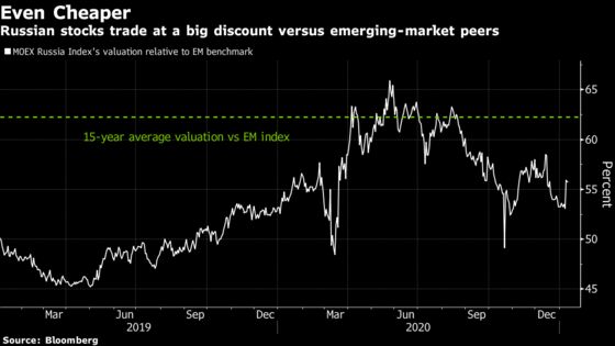 Hedge Fund That Hasn’t Lost in a Decade Piles Into Russian Stocks