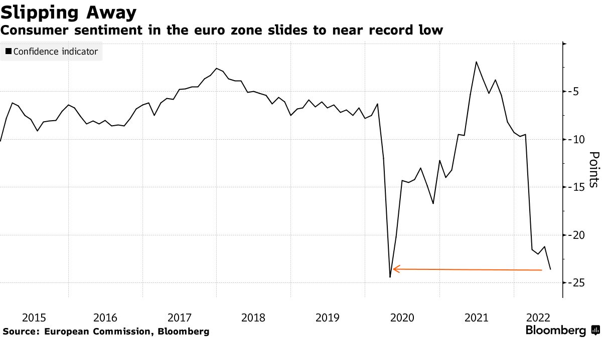 EUR/USD Gains Some Ground Ahead Of Euro Area Consumer Confidence Data