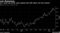 U.S. small-cap stocks' gains against tech still robust, but have slowed