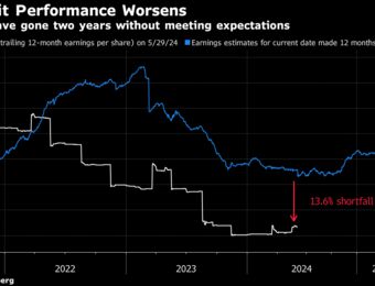 relates to Sinking Profits Bring Reality Check to AI-Driven Rally in Emerging Market Stocks