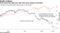 Kraft Heinz has split from S&P 500 since Unilever bid failed