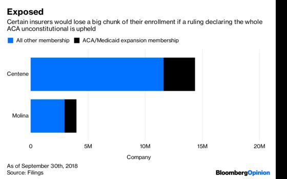 Obamacare Market Panic Creates a Buying Opportunity