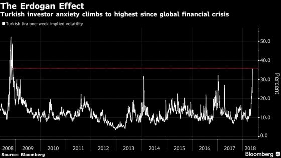 Lira Drops as Turkey's Emergency Rate Hike Seen as Temporary Fix