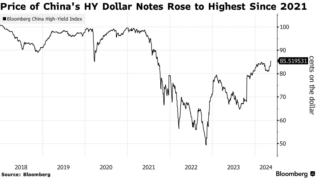 China Property Stocks Jumps on Government Proposal to Buy Unsold Homes -  Bloomberg