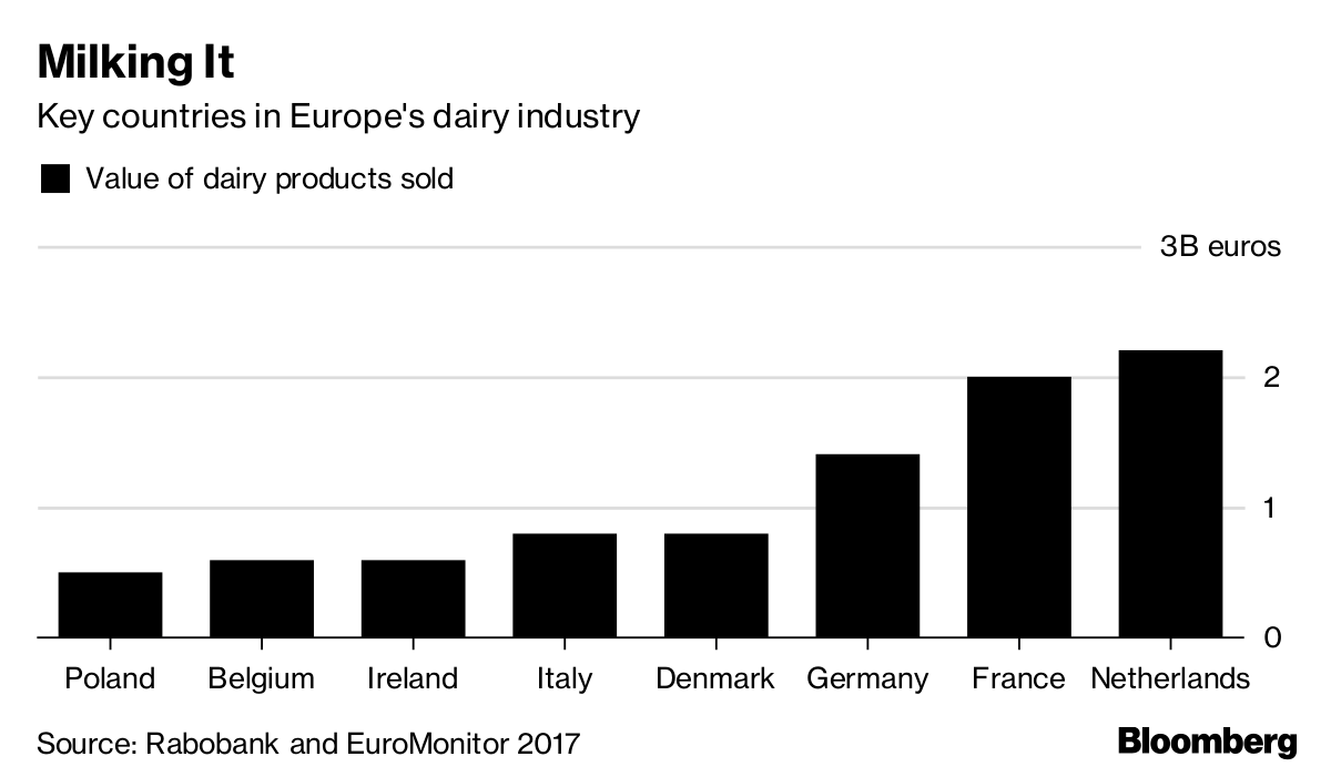 Europe's Scorching Summer Has Caused a Crisis for Dairy Farmers Bloomberg