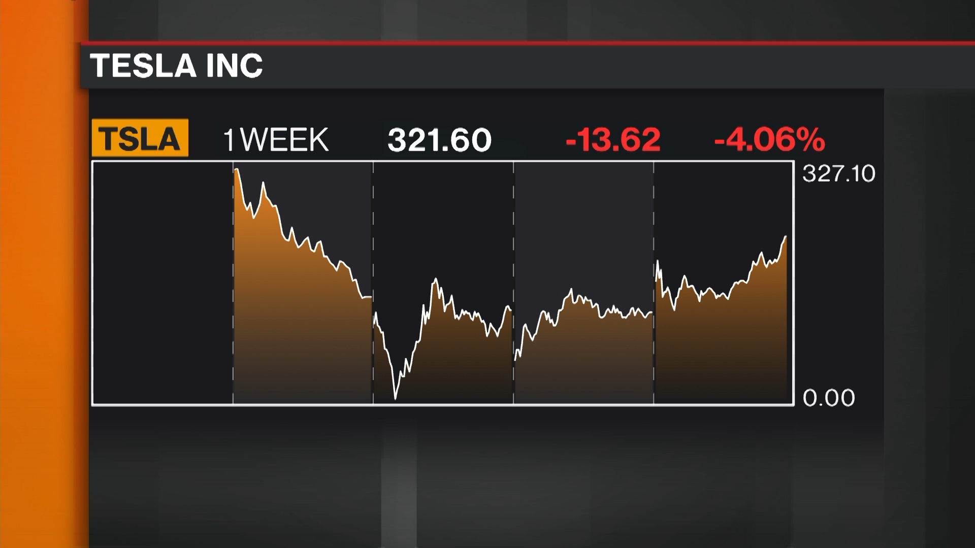 Watch How Can Tesla Pay for New China Plant? Bloomberg