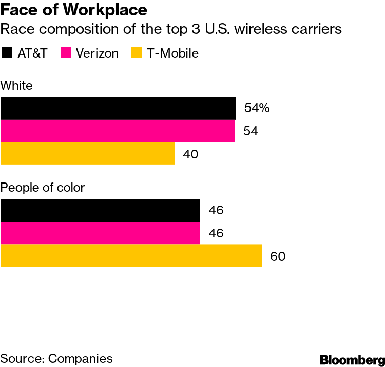 top 3 wireless carriers