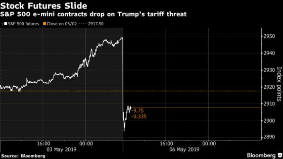Market Fallout in Charts: Investors React to U.S. Tariff Threat