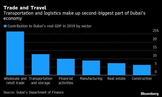 Dubai Puts Air Conditioning on the Block in Rare Government Asset Sale