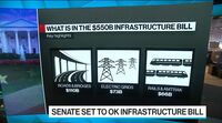 relates to Senate Poised to Pass $550 Billion Bipartisan Infrastructure Bill
